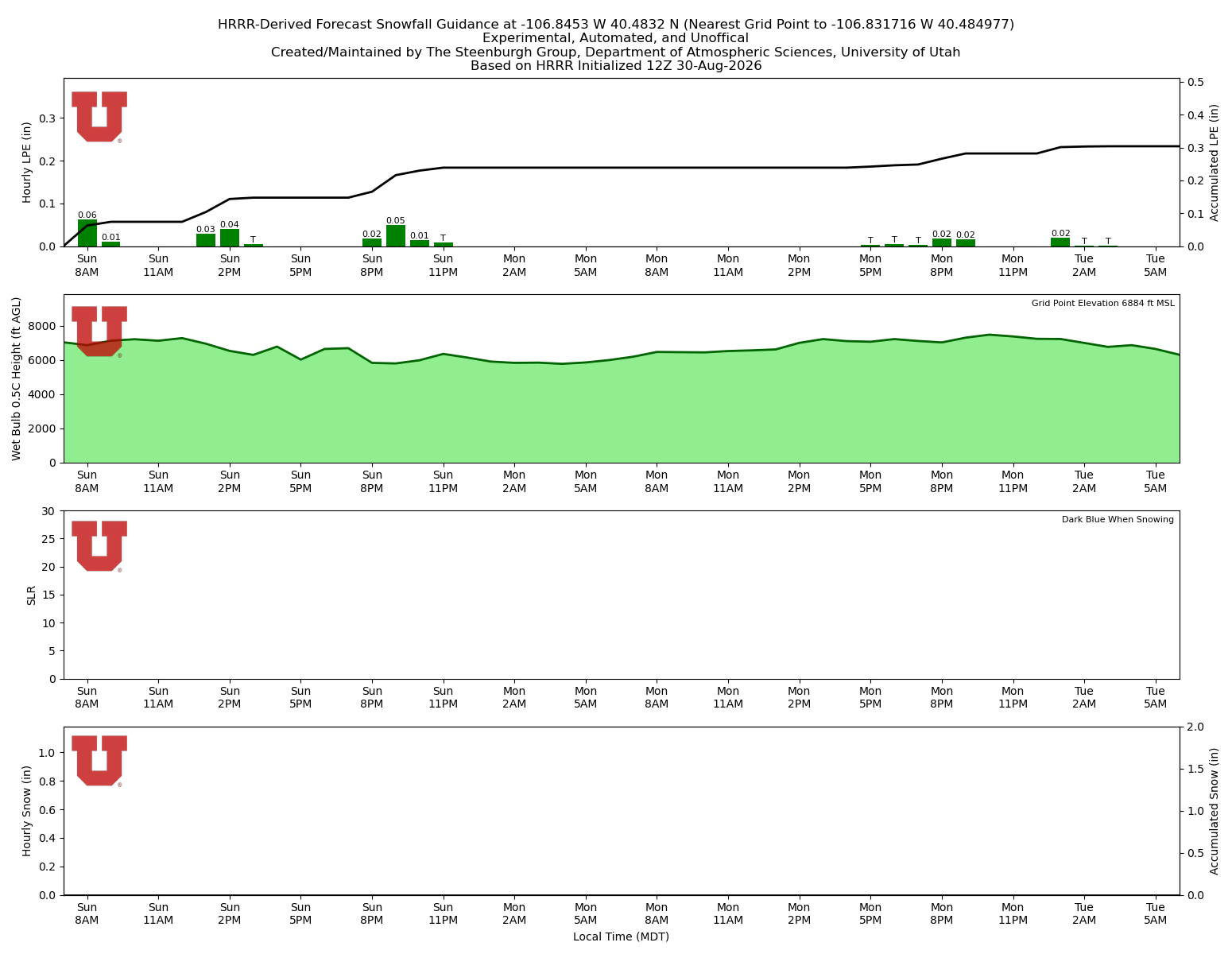 Latest NAEFS total precipitation forecast