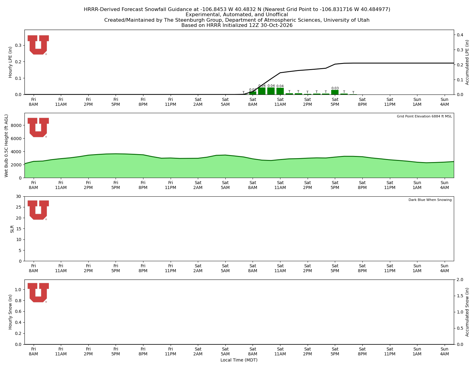 Latest NAEFS total precipitation forecast