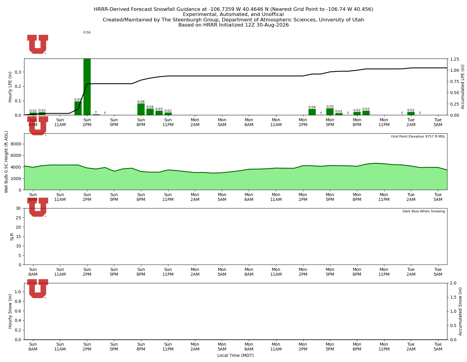 Latest NAEFS total precipitation forecast
