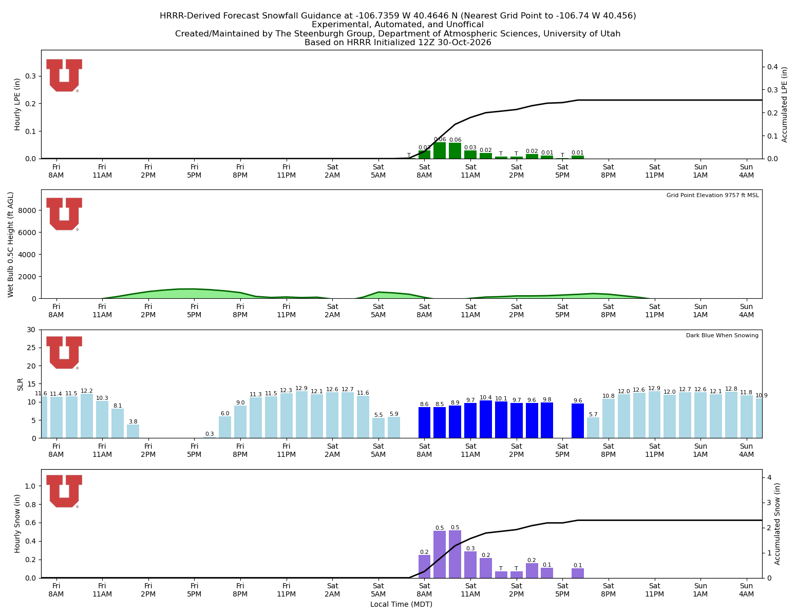 Latest NAEFS total precipitation forecast