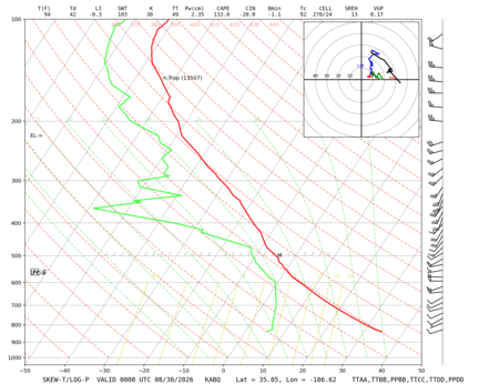 latest image of Albuquerque, NM sounding