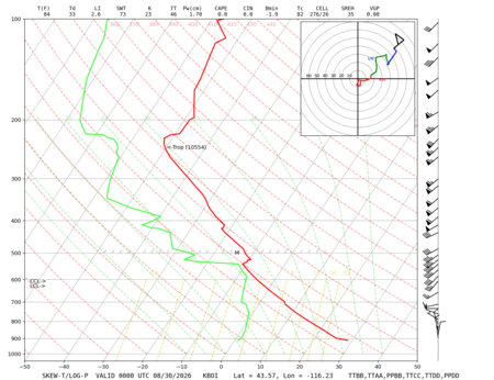 latest image of Boise, ID sounding