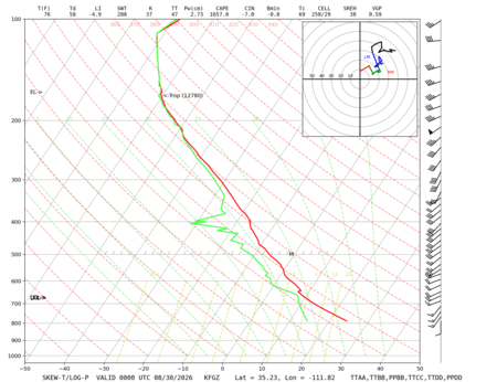 latest image of Flagstaff, AZ sounding