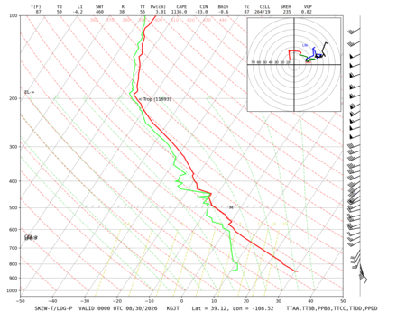 latest image of Grand Junction, CO sounding