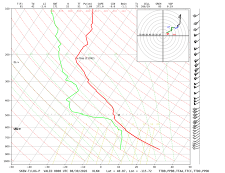 latest image of Elko, NV sounding