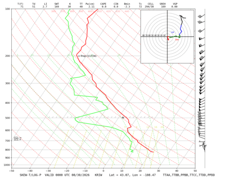 latest image of Riverton, WY sounding