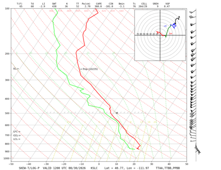 latest image of Salt Lake City, UT sounding